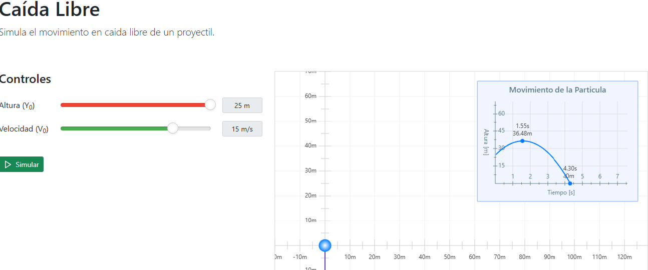 Captura Simulación Caída Libre