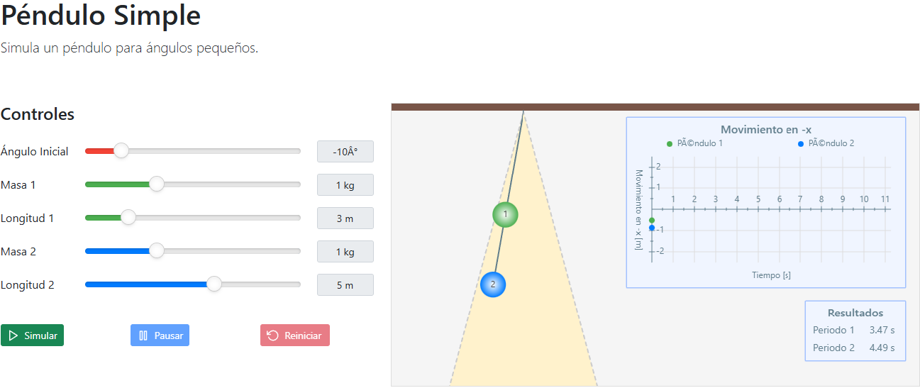 Captura Simulación Péndulo Simple